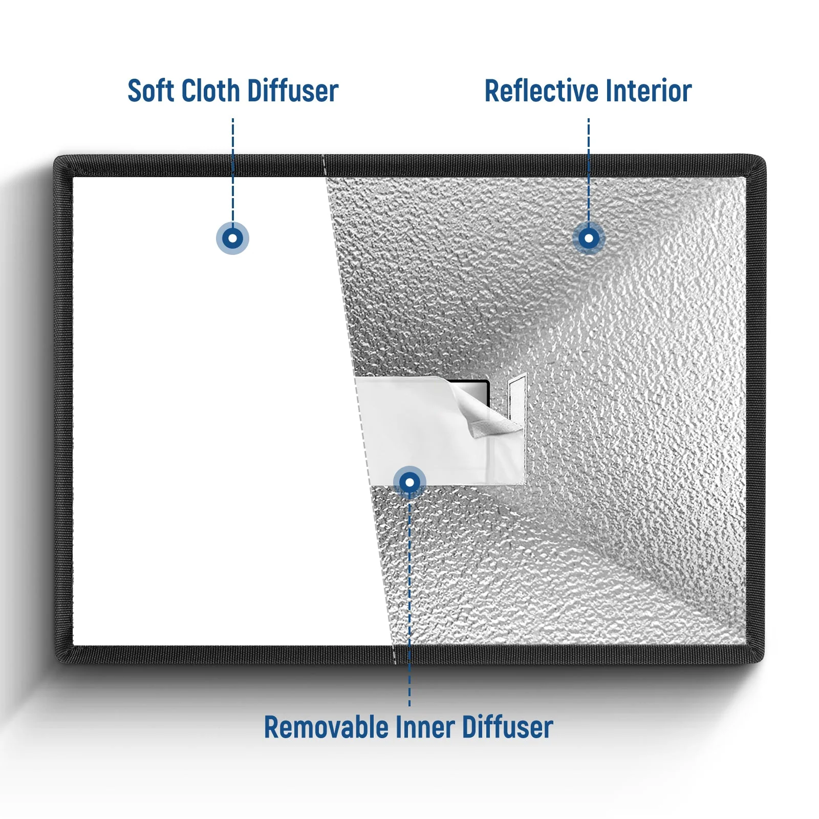 NEEWER Speedlite Softbox Blitzlicht Diffusor für Canon - Image 4