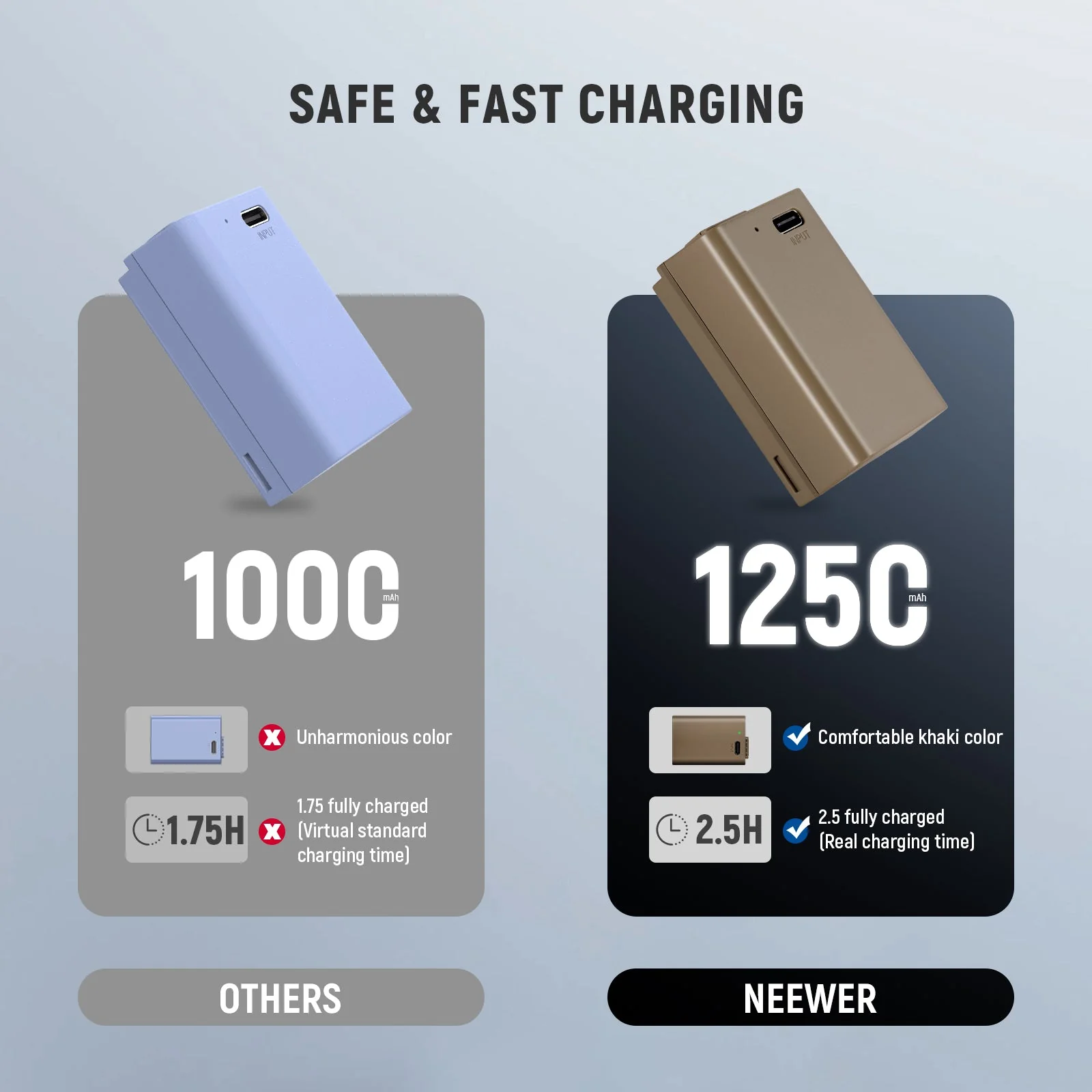 NEEWER EN-EL25 Ersatz Kamera Akku 1250mAh für Nikon - Image 6