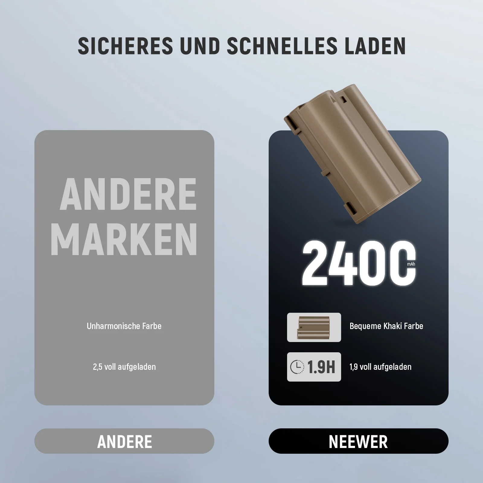NEEWER EN-EL15c Ersatz Kamera Akku 2400mAh für Nikon Zf Z8 Z7 II Z6 II Z5 - Image 6