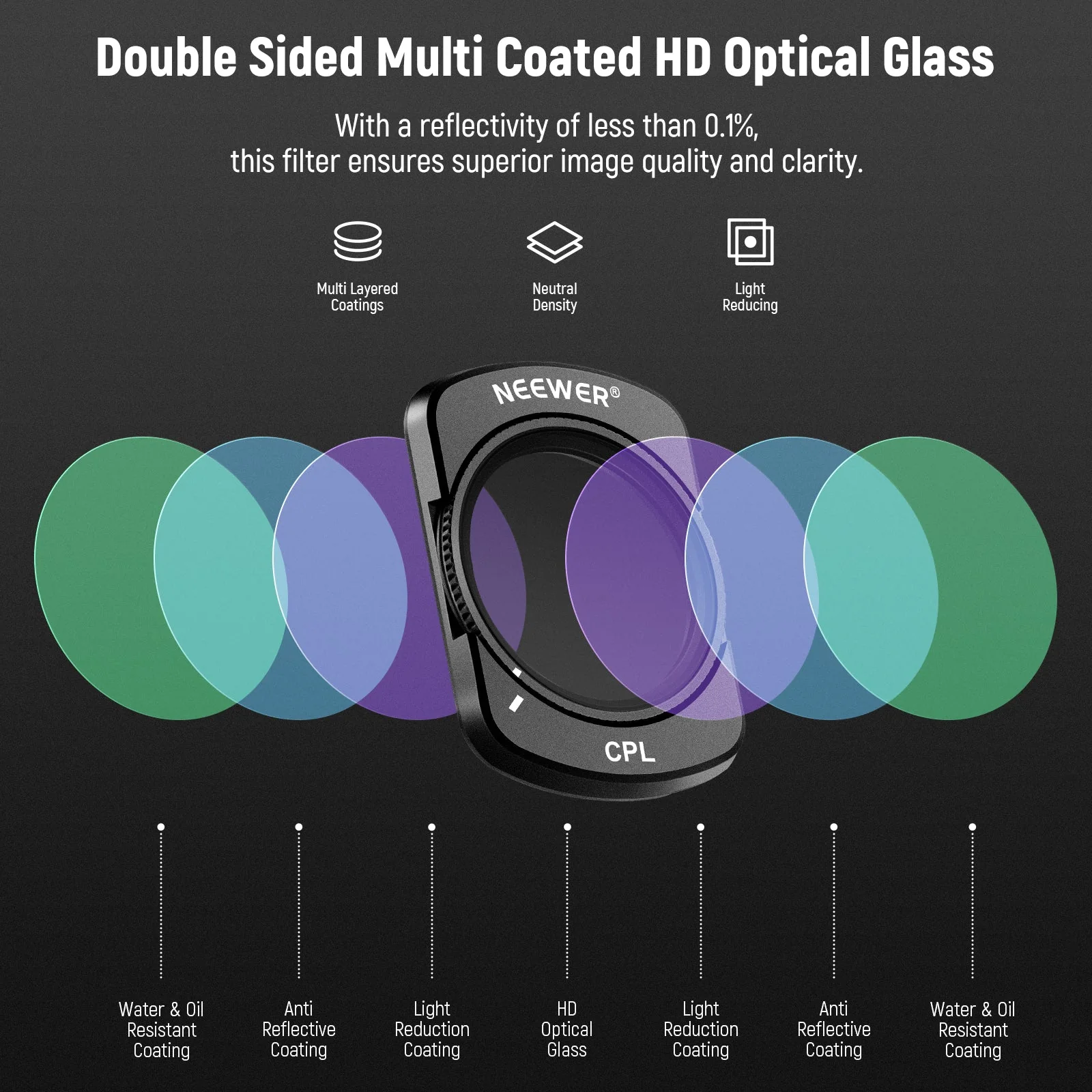 NEEWER 4er Pack Magnetishes Variable ND Filter Set für DJI OSMO Pocket 3 / Pocket 4 & Xtra Muse - Image 7