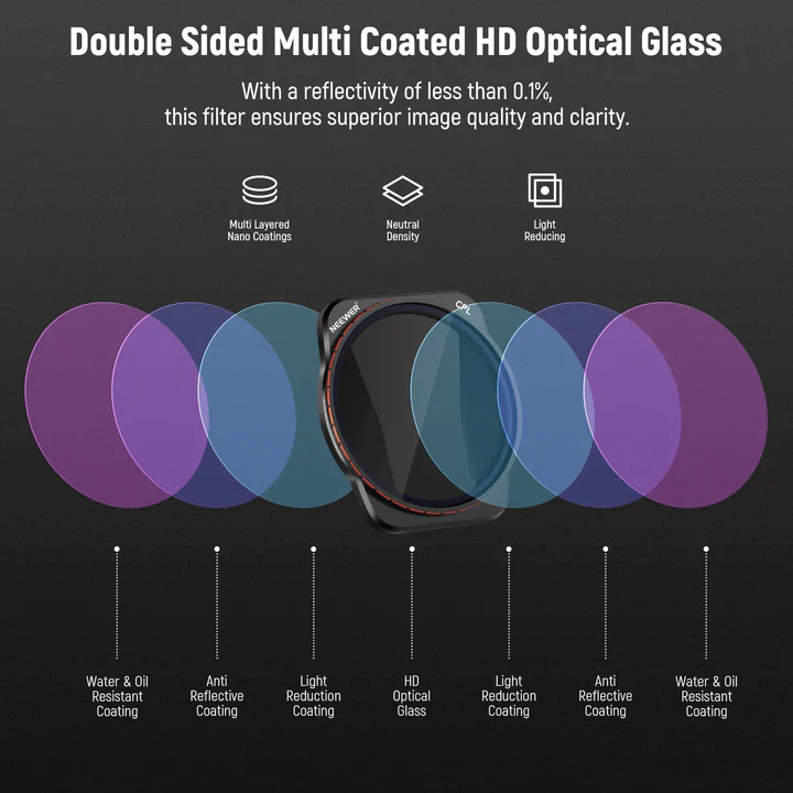 NEEWER 4 Pack ND & CPL Filter Set Kompatibel mit DJI Air 3 - Image 6