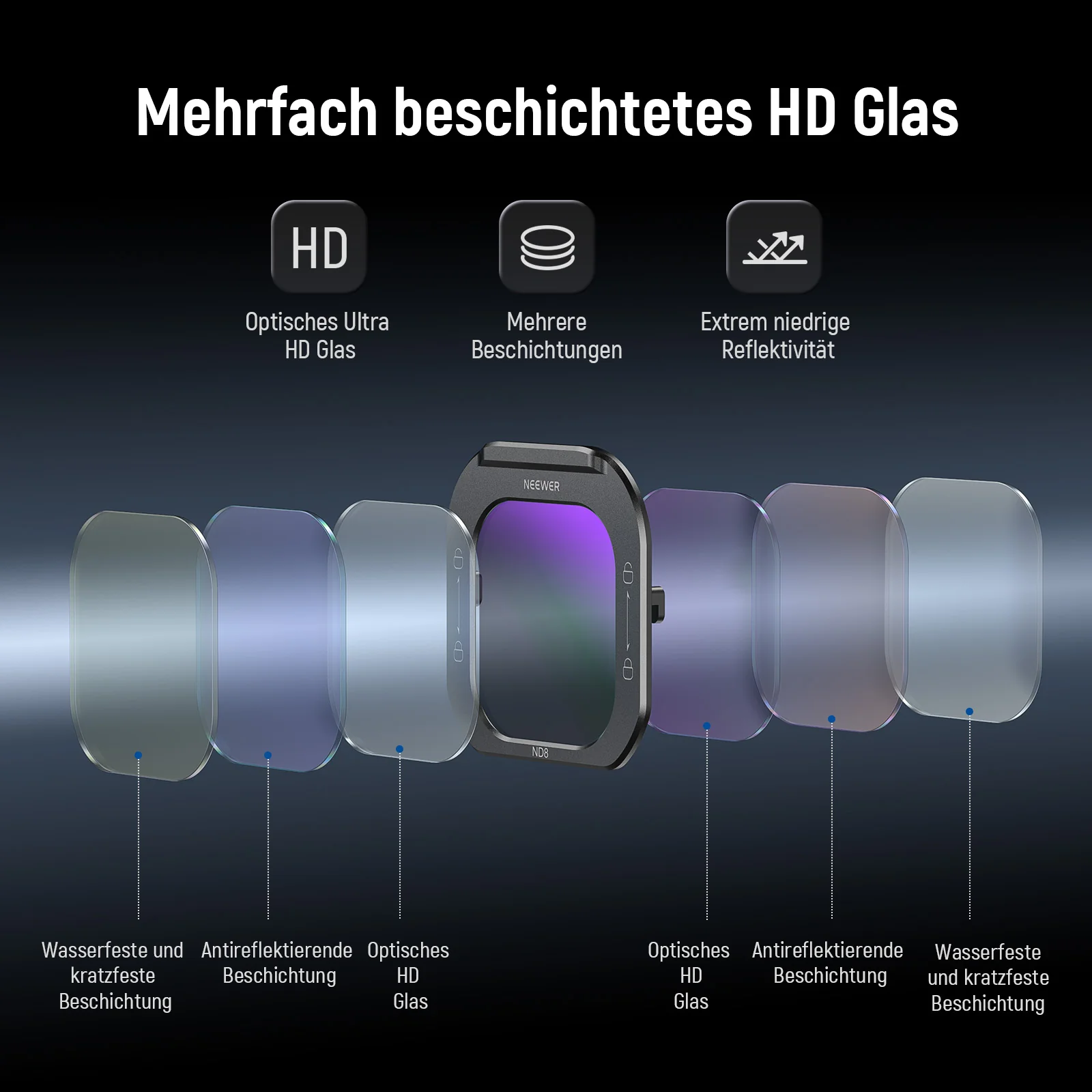 NEEWER 5er Pack Handy Objektiv Filter Set - Image 6