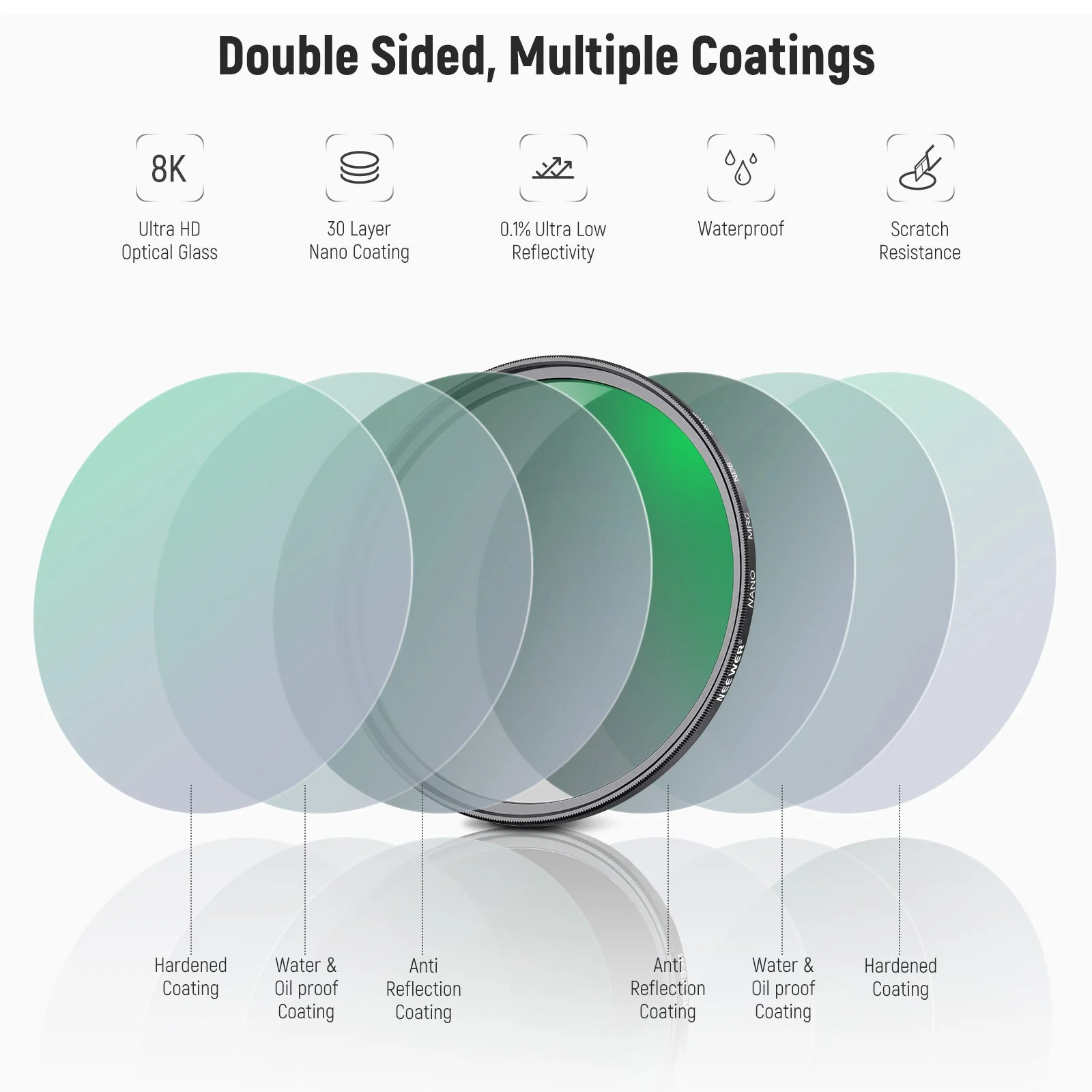NEEWER ND&CPL Objektiv-Filter Set (ND8 ND64 CPL) - Image 4