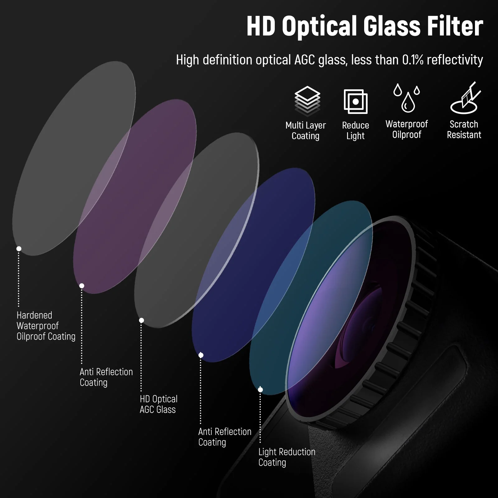 NEEWER 5 Stk. FL-A3 ND Filter Set kompatibel mit DJI Osmo Action 3 - Image 2