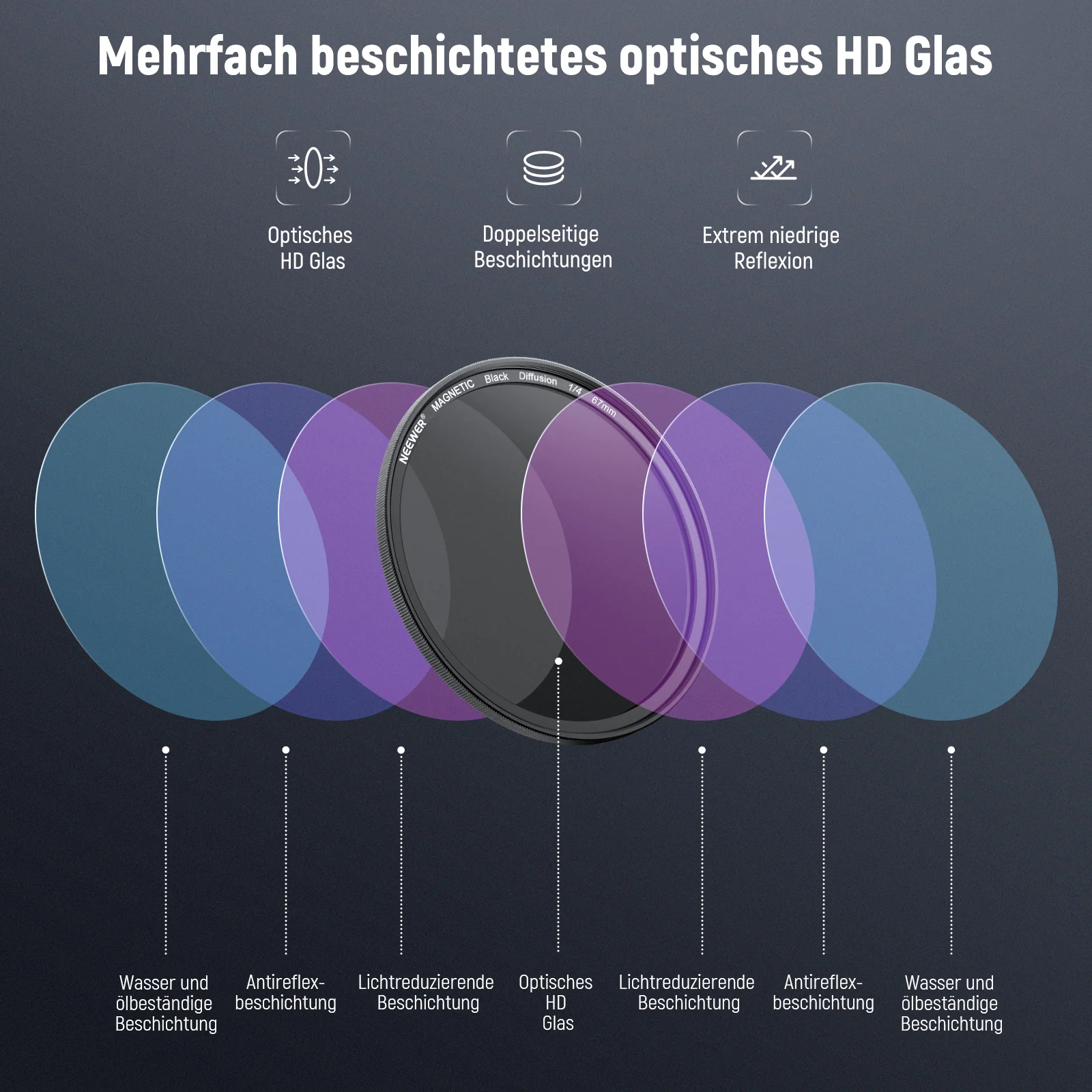 NEEWER 67mm Filter Set Für iPhone 16 Pro/16 Pro Max Käfig Cage (PA073/PA074) - Image 17