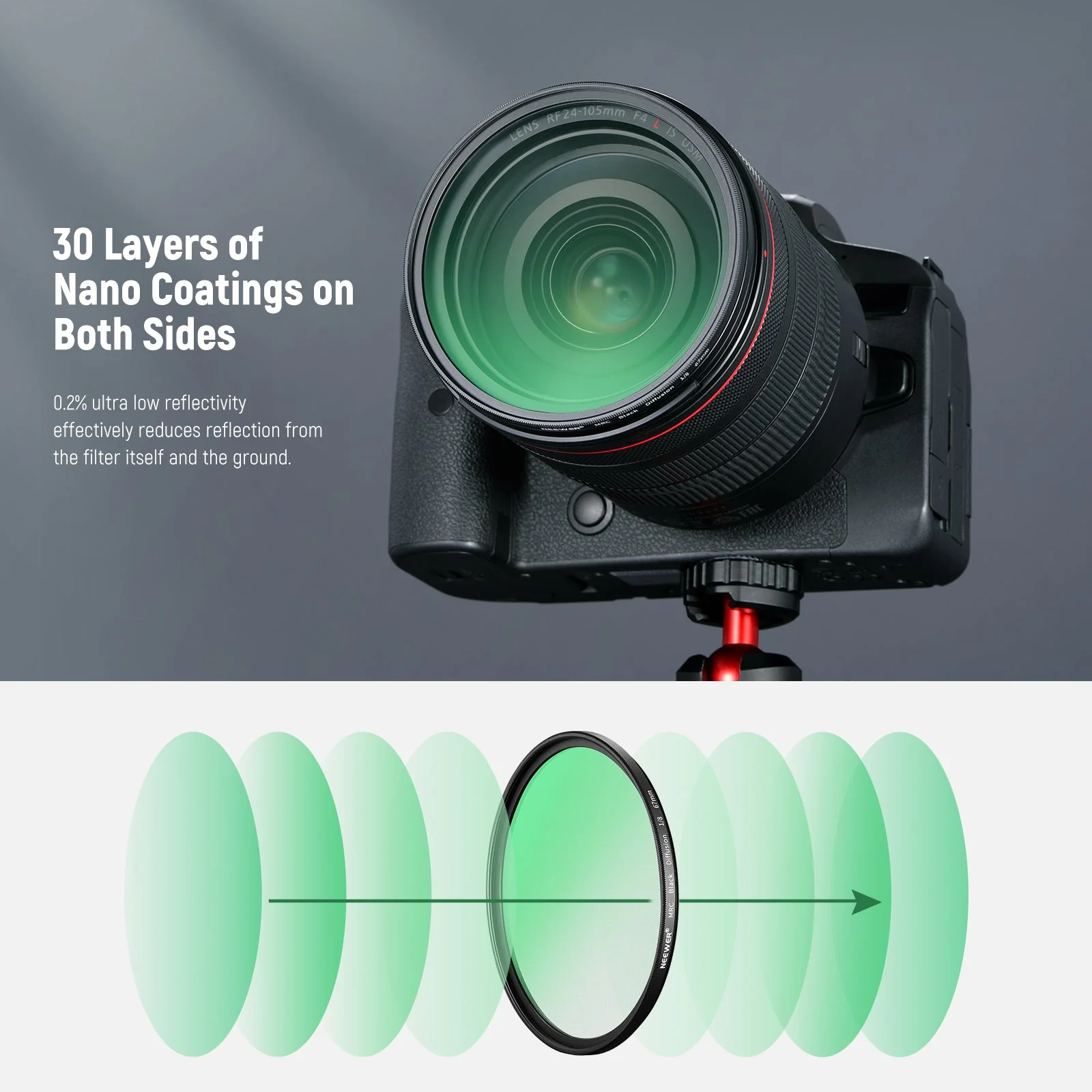 NEEWER Black Diffusion 1/8 Cinematischer Schwarze-Diffusion Effekt-Filter - Image 6