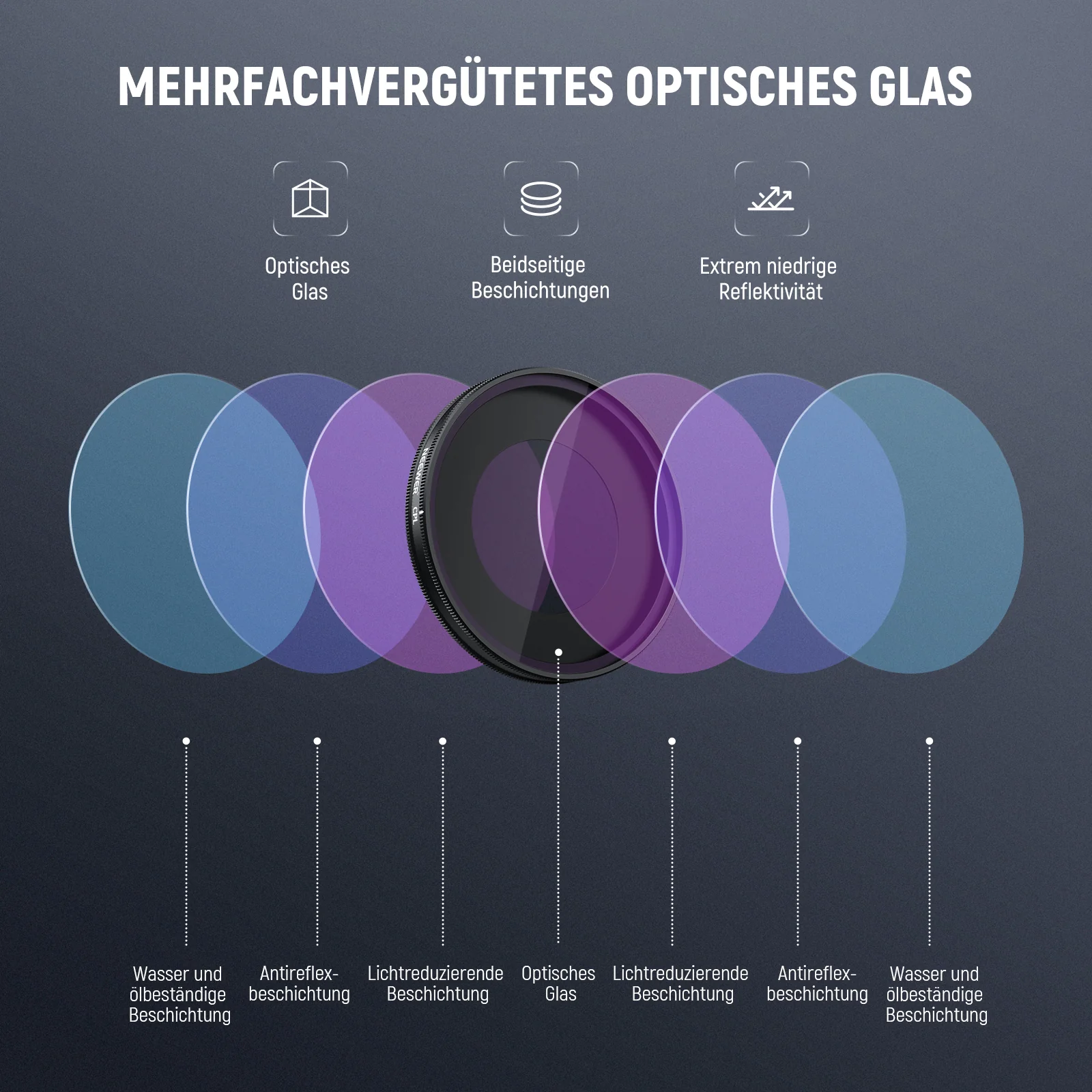NEEWER Filter Kompatibel mit DJI Osmo Nano - Image 12