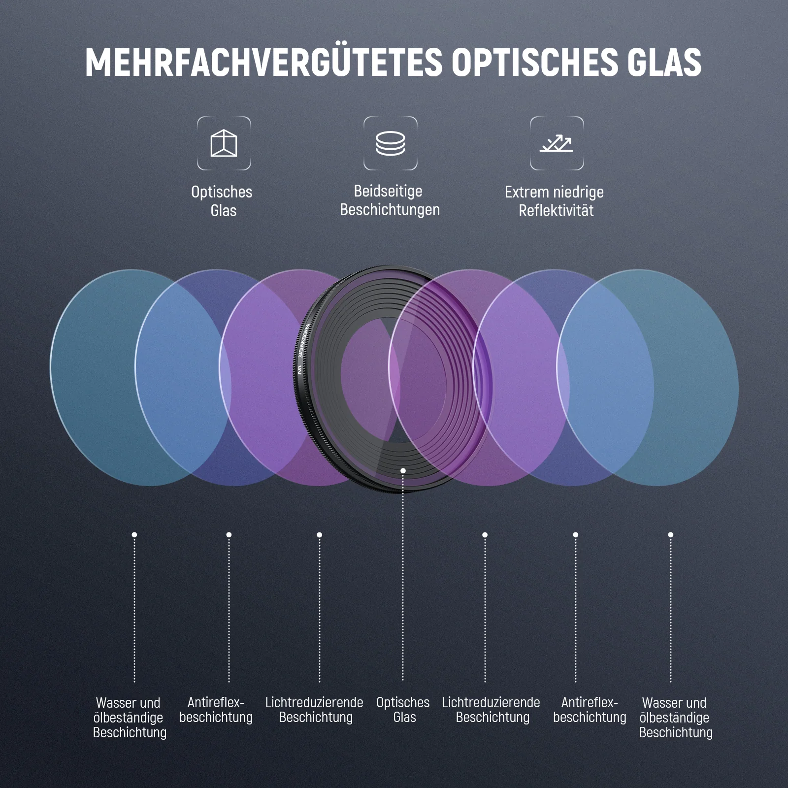 NEEWER Filter Kompatibel mit DJI Osmo Nano - Image 5