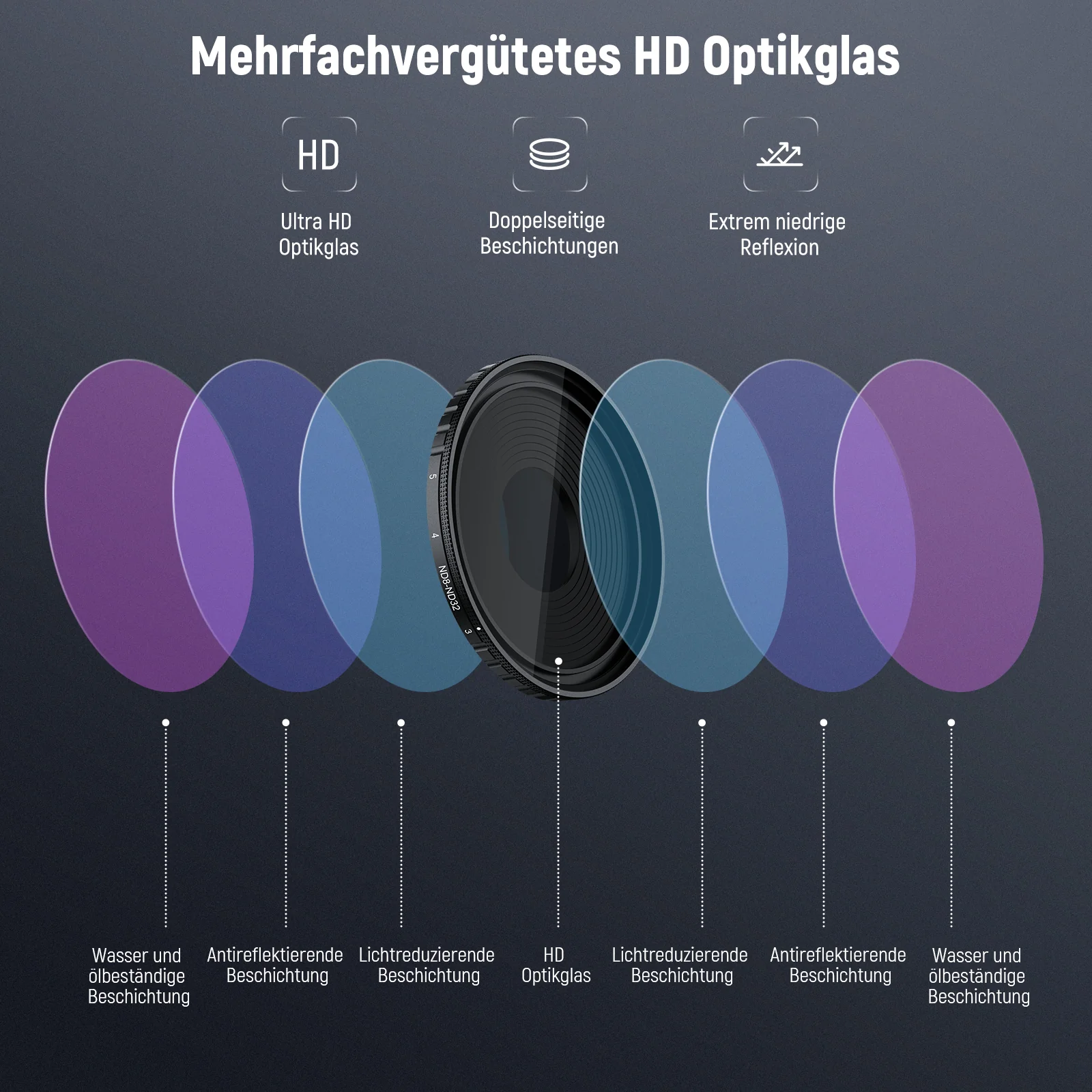 NEEWER Filter Objektiv Zubehör Set für DJI Osmo Action 5 Pro/4 - Image 23