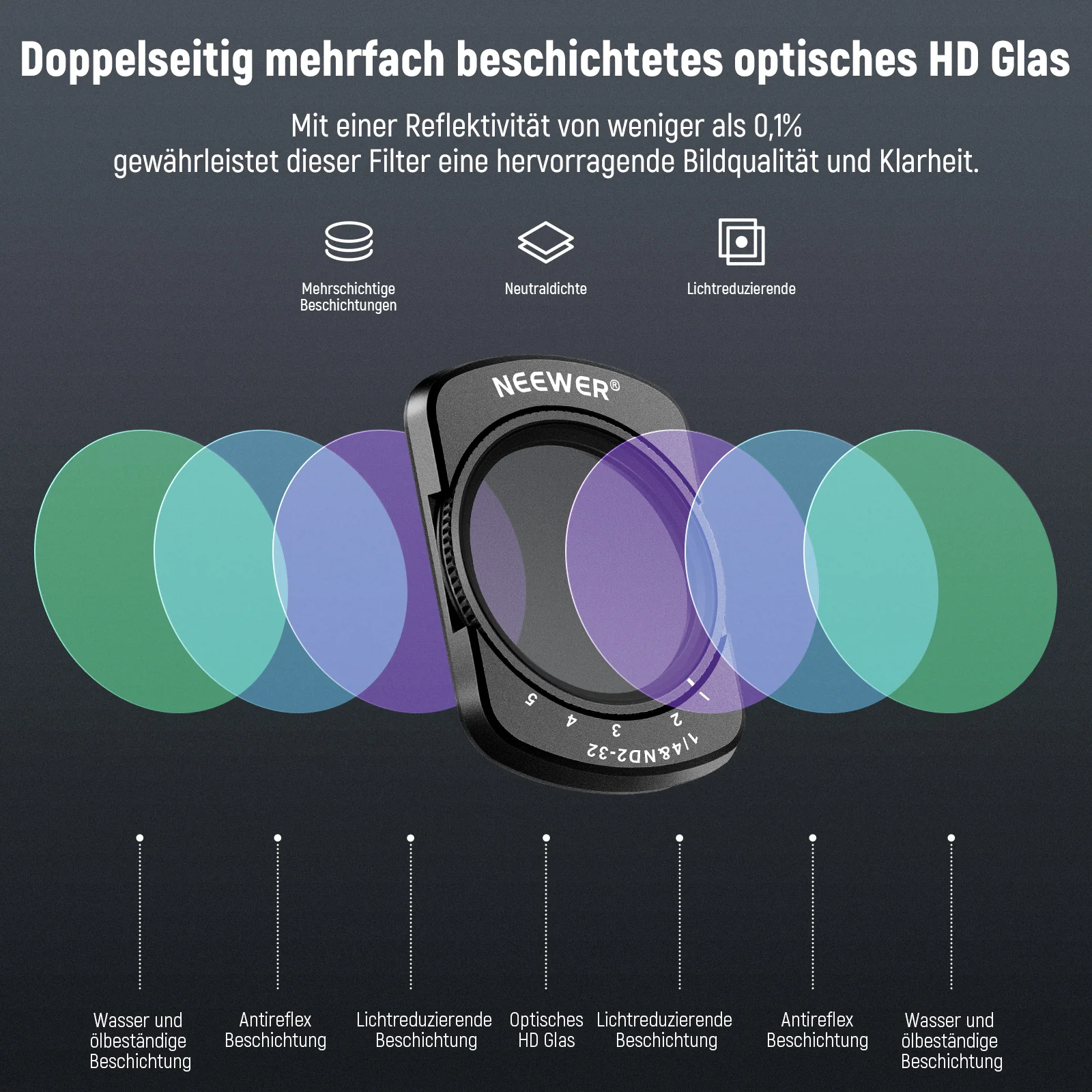 NEEWER FL-83 Variabler ND2-32 & 1/4 Black Diffusion Filter für DJI Osmo Pocket 3 / Pocket 4 & Xtra Muse - Image 5