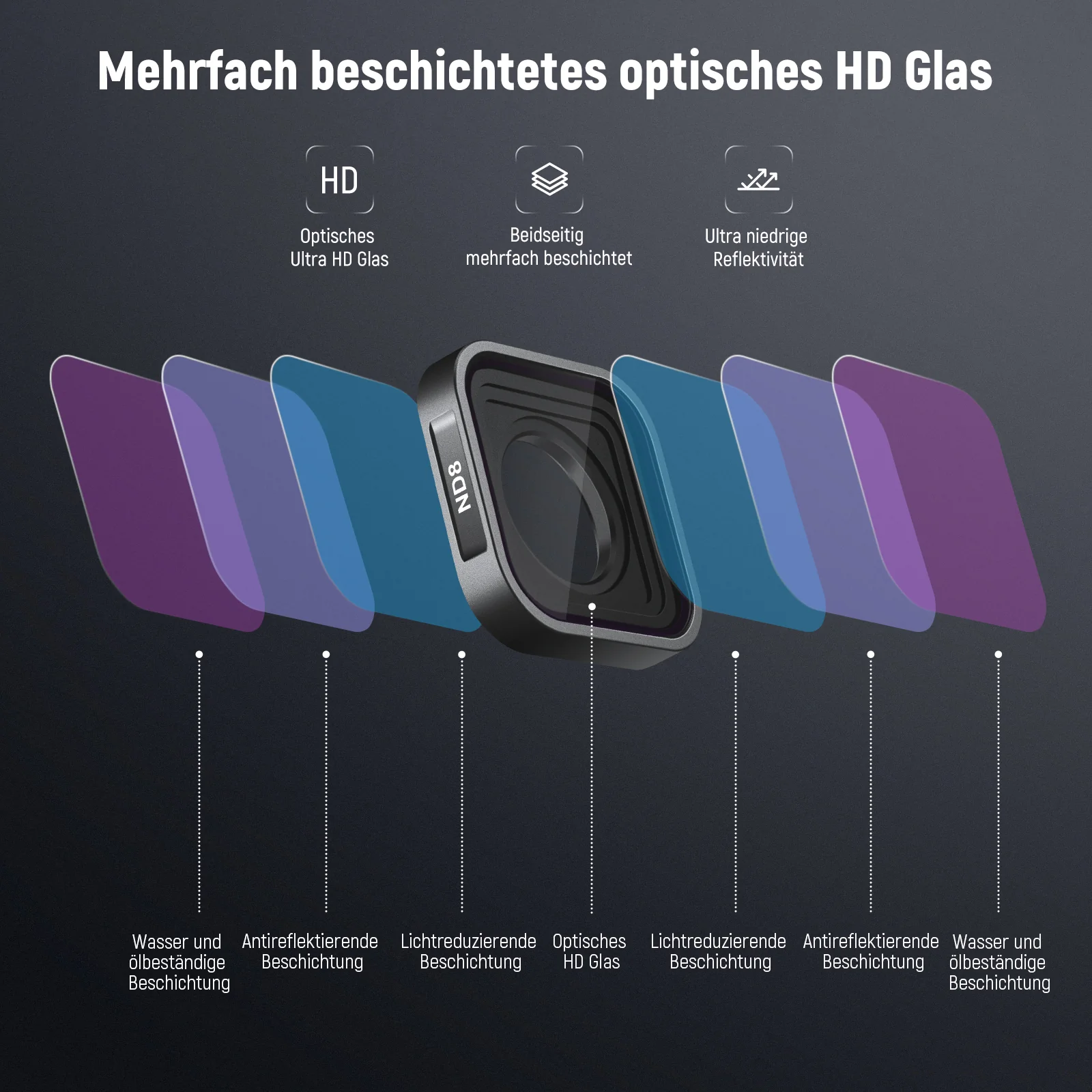 NEEWER FL-GP24 ND Filter Set mit 15X Vergrößerungslinse für GoPro Hero 13 12 11 10 9 - Image 17