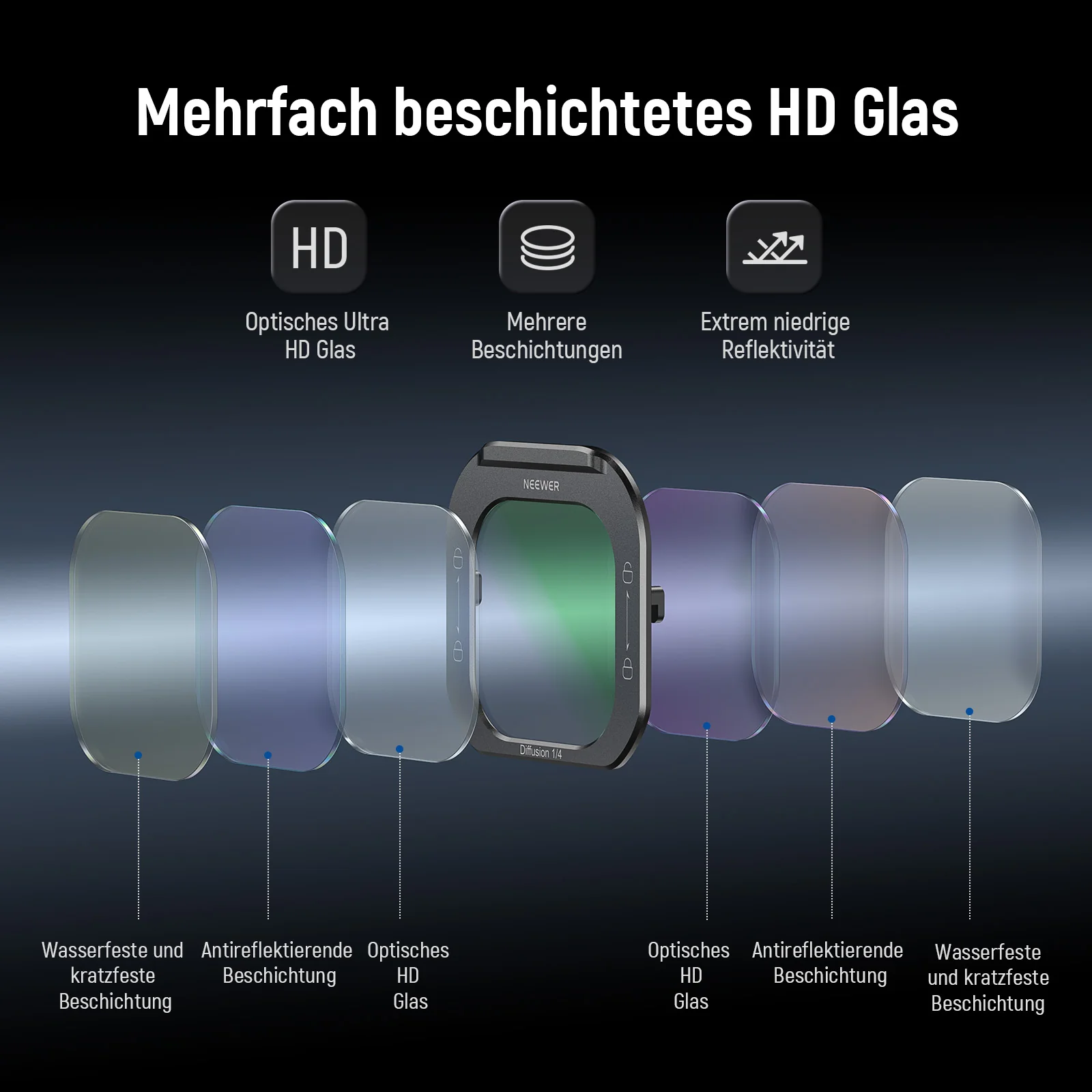 NEEWER FL-I5 1/4 Black Diffusion Handy Objektivfilter für iPhone PA073/PA074 Käfig - Image 5