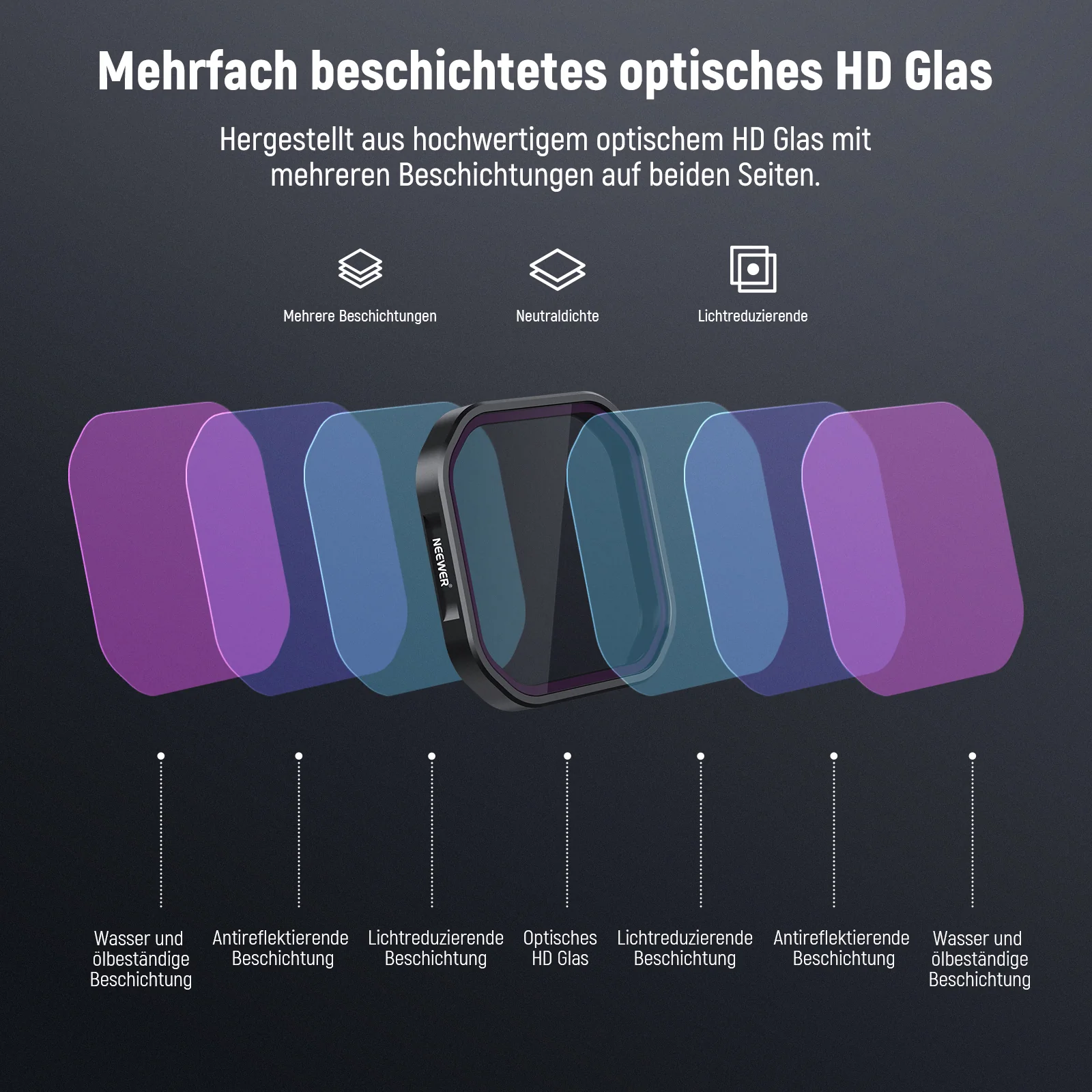 NEEWER PL/ND Filter Set kompatibel mit Insta360 Ace Pro 2 - Image 5
