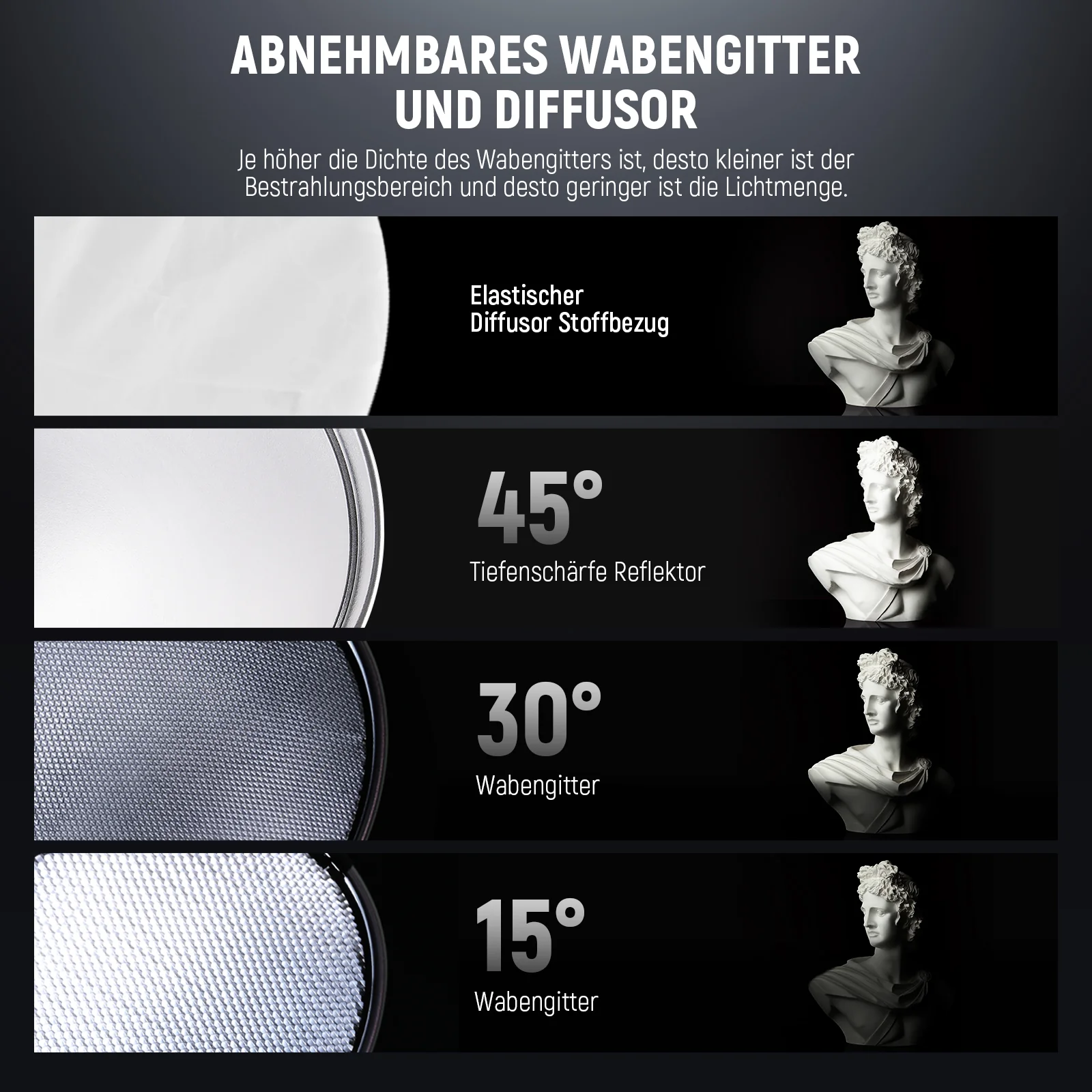 NEEWER FR30 11.6"/29.5cm Tiefenfokus Reflektor - Image 3