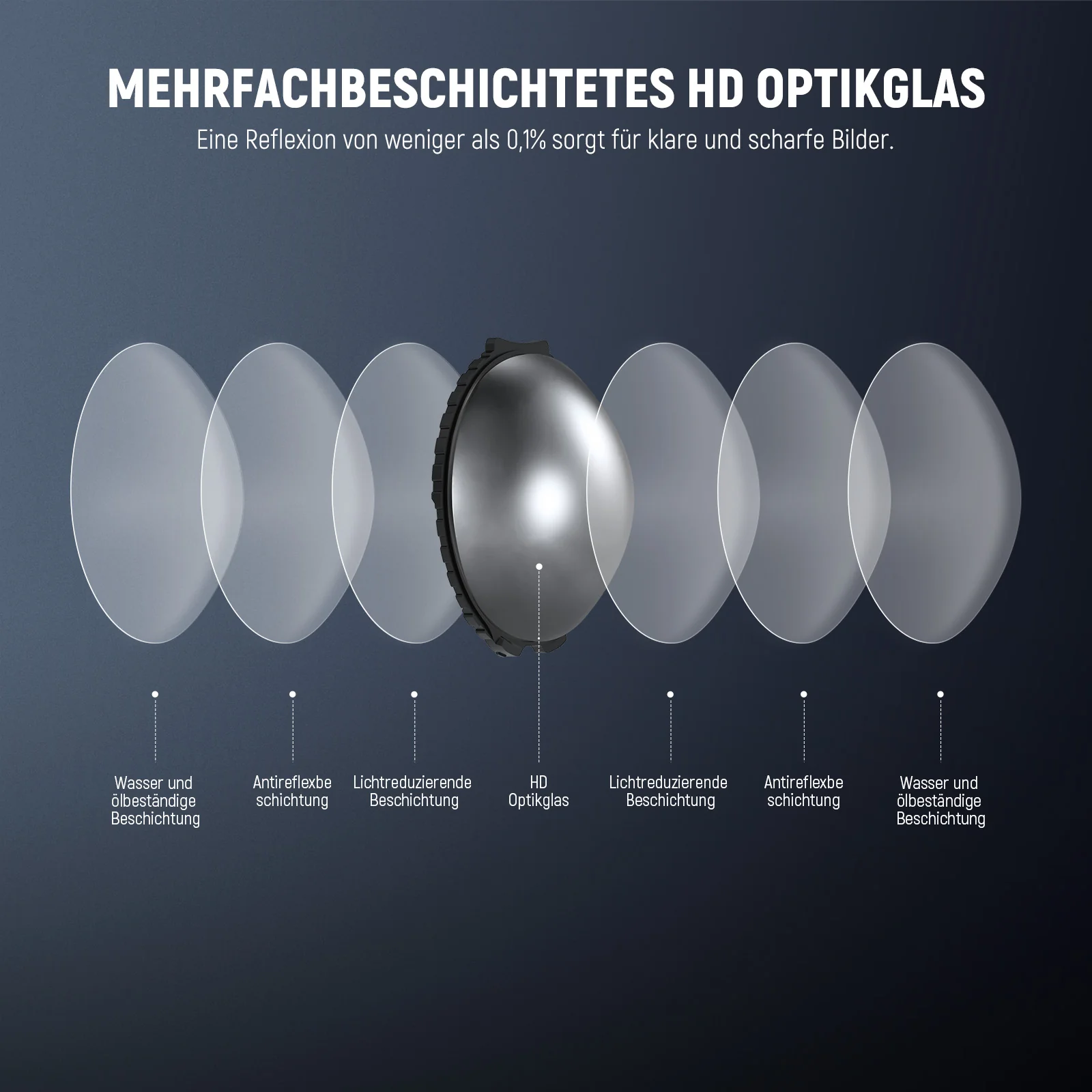 NEEWER ND Filters kompatibel mit Insta360 X5 - Image 20