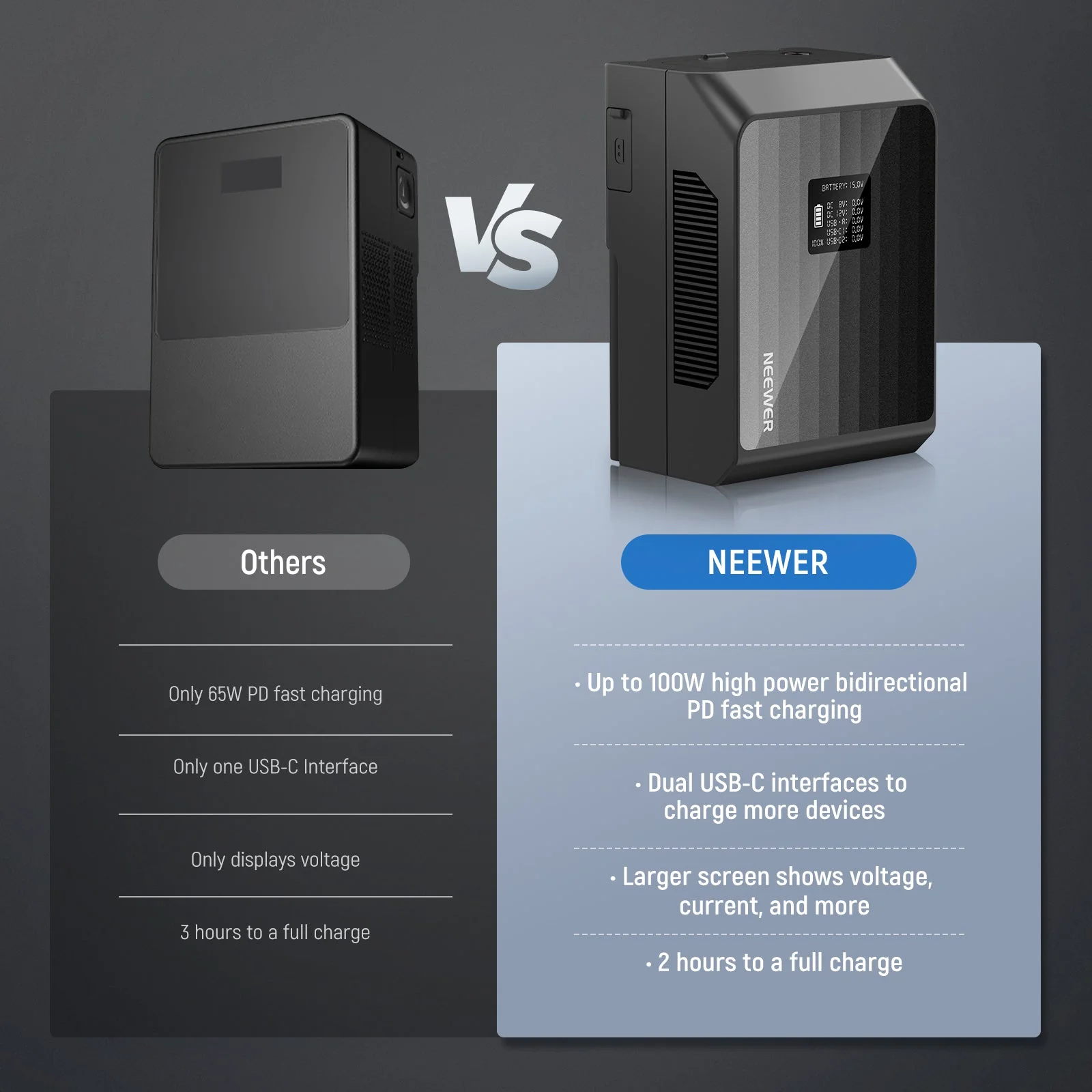 NEEWER Mini V Mount Akku PS099EP 6800mAh 99Wh - Image 10