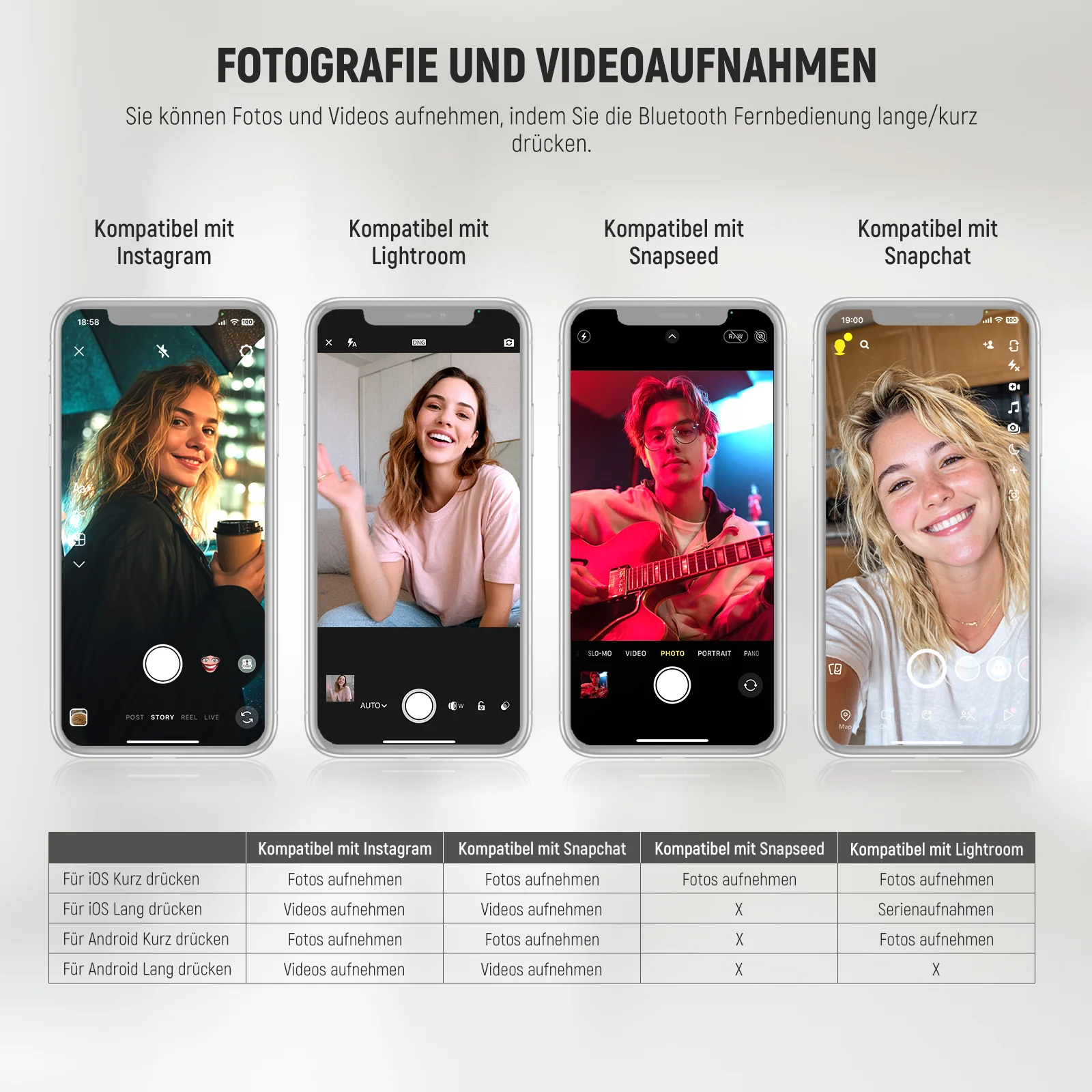 NEEWER RT116 Drahtlose Bluetooth Fernauslöser für Kameras - Image 2
