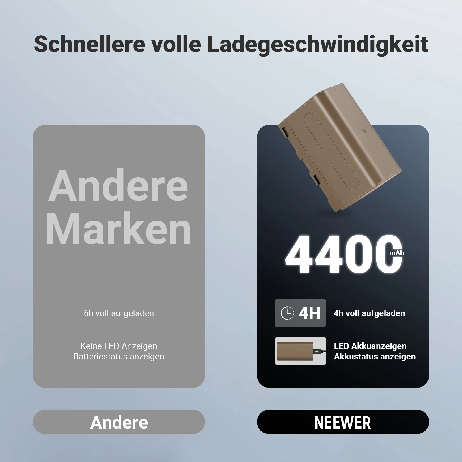 NEEWER TNP-F750 2er Pack 4400mAh Ersatzakkus für NP-F750 - Image 2