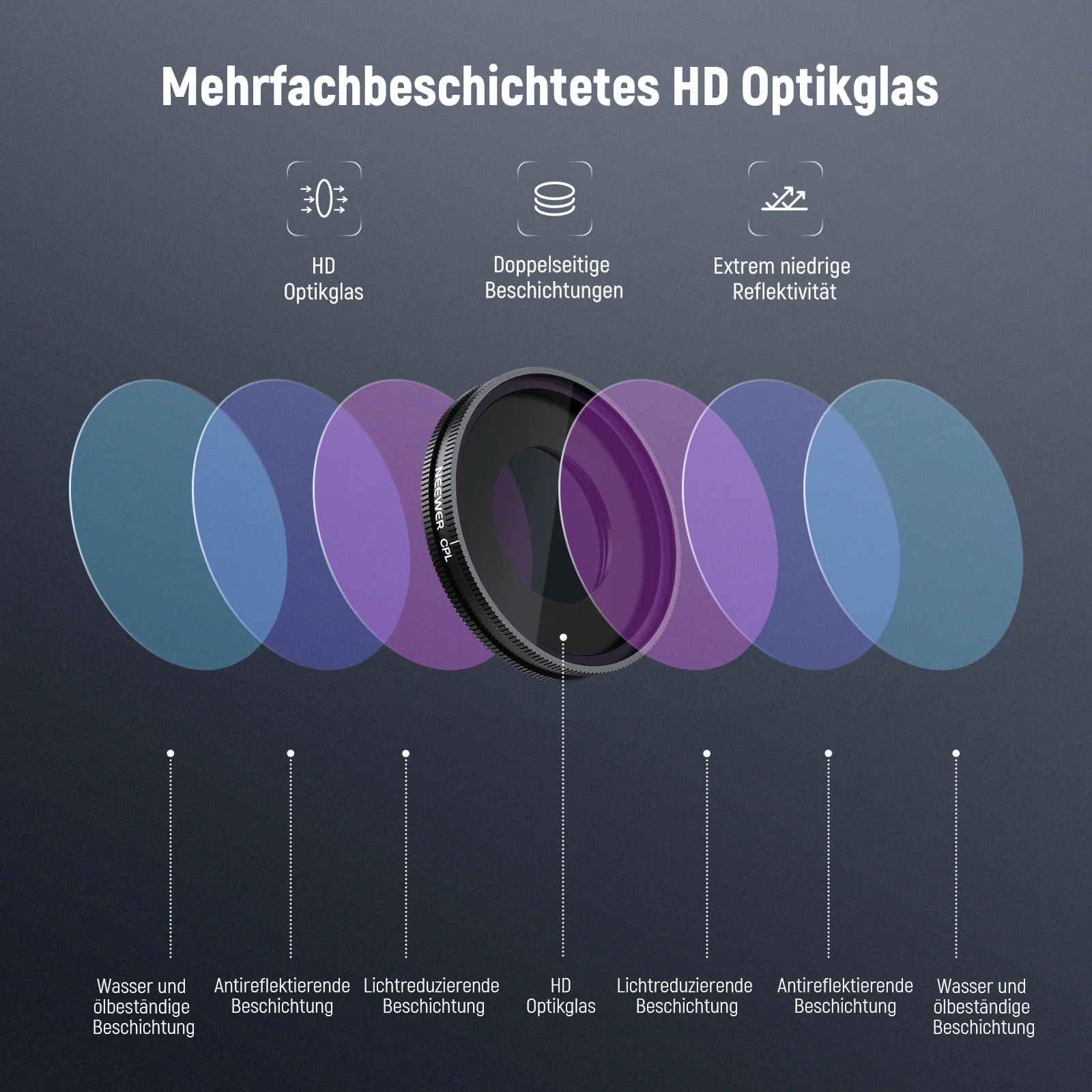 NEEWER UV/CPL/1/4 Black Diffusion Filter für Insta360 GO Ultra - Image 13