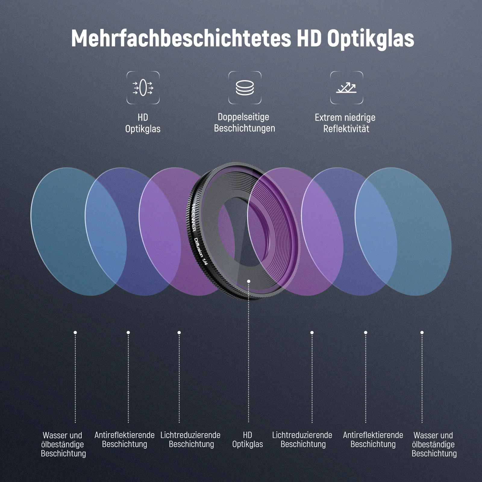 NEEWER UV/CPL/1/4 Black Diffusion Filter für Insta360 GO Ultra - Image 21