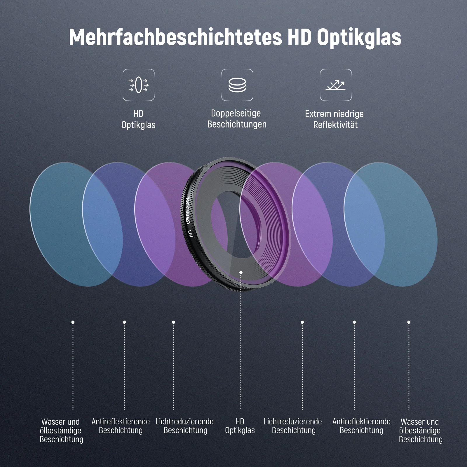 NEEWER UV/CPL/1/4 Black Diffusion Filter für Insta360 GO Ultra - Image 5