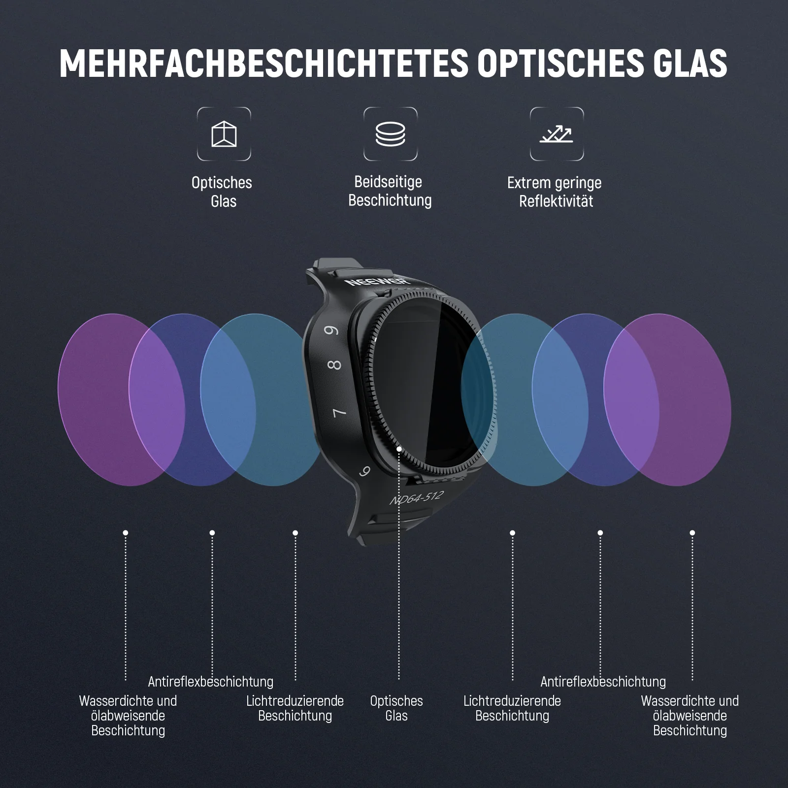 NEEWER Variabler ND Filter für DJI Mini 5 Pro Drone - Image 20