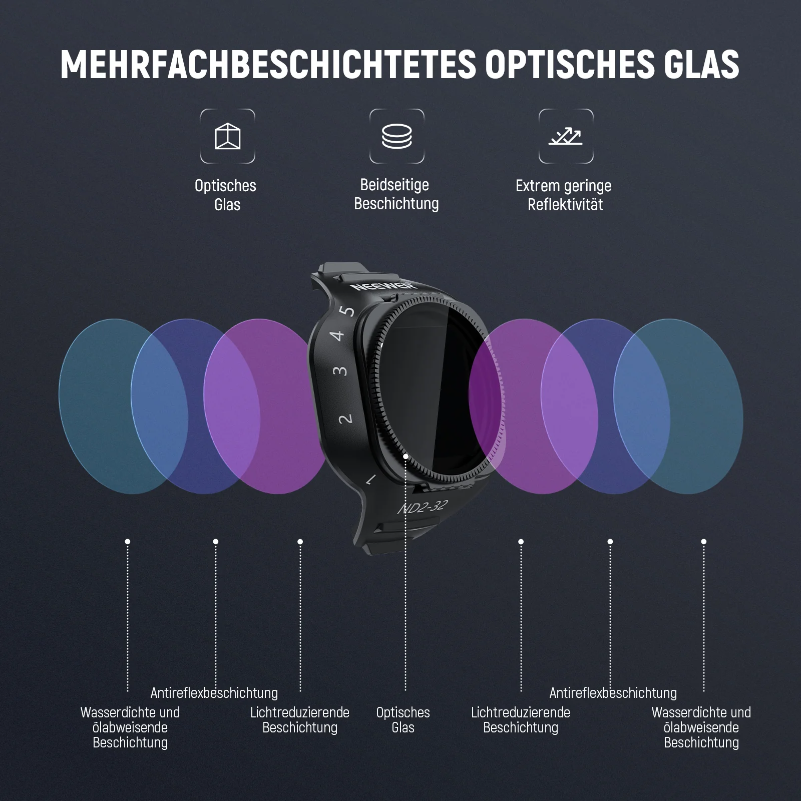 NEEWER Variabler ND Filter für DJI Mini 5 Pro Drone - Image 6