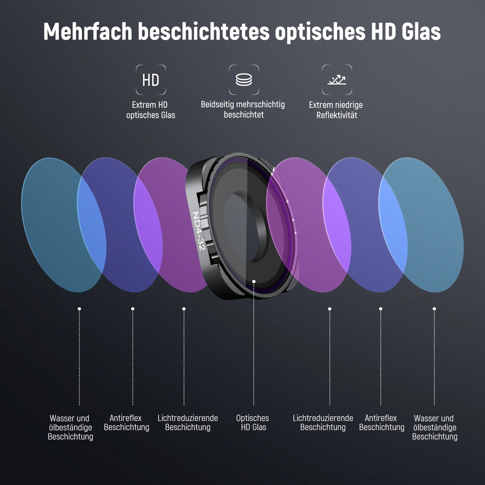 NEEWER Variabler ND4-ND32 Filter Kompatibel mit GoPro 9 10 11 12 13 - Image 4