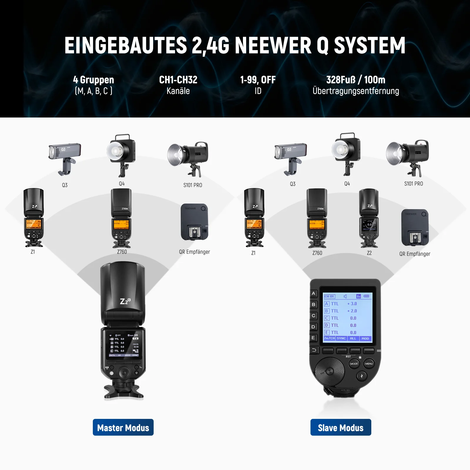 NEEWER Z2-S 2,4G TTL Blitzlicht Rundkopf Speedlite für Sony - Image 6