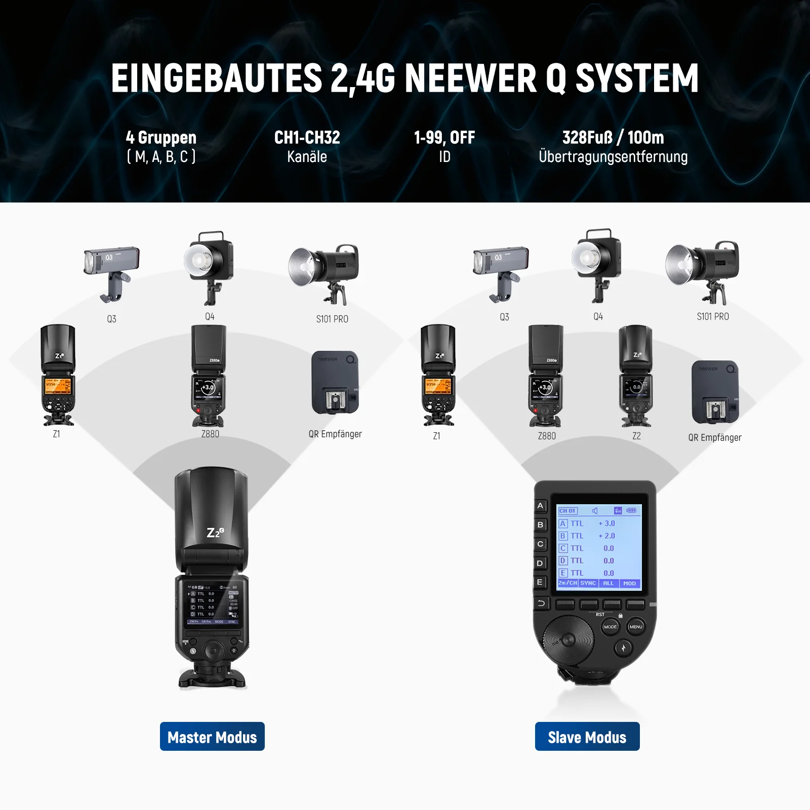 NEEWER Z2 3000mAh Batterie TTL Flash Rundkopf Blitz Speedlite mit Diffusor - Image 6