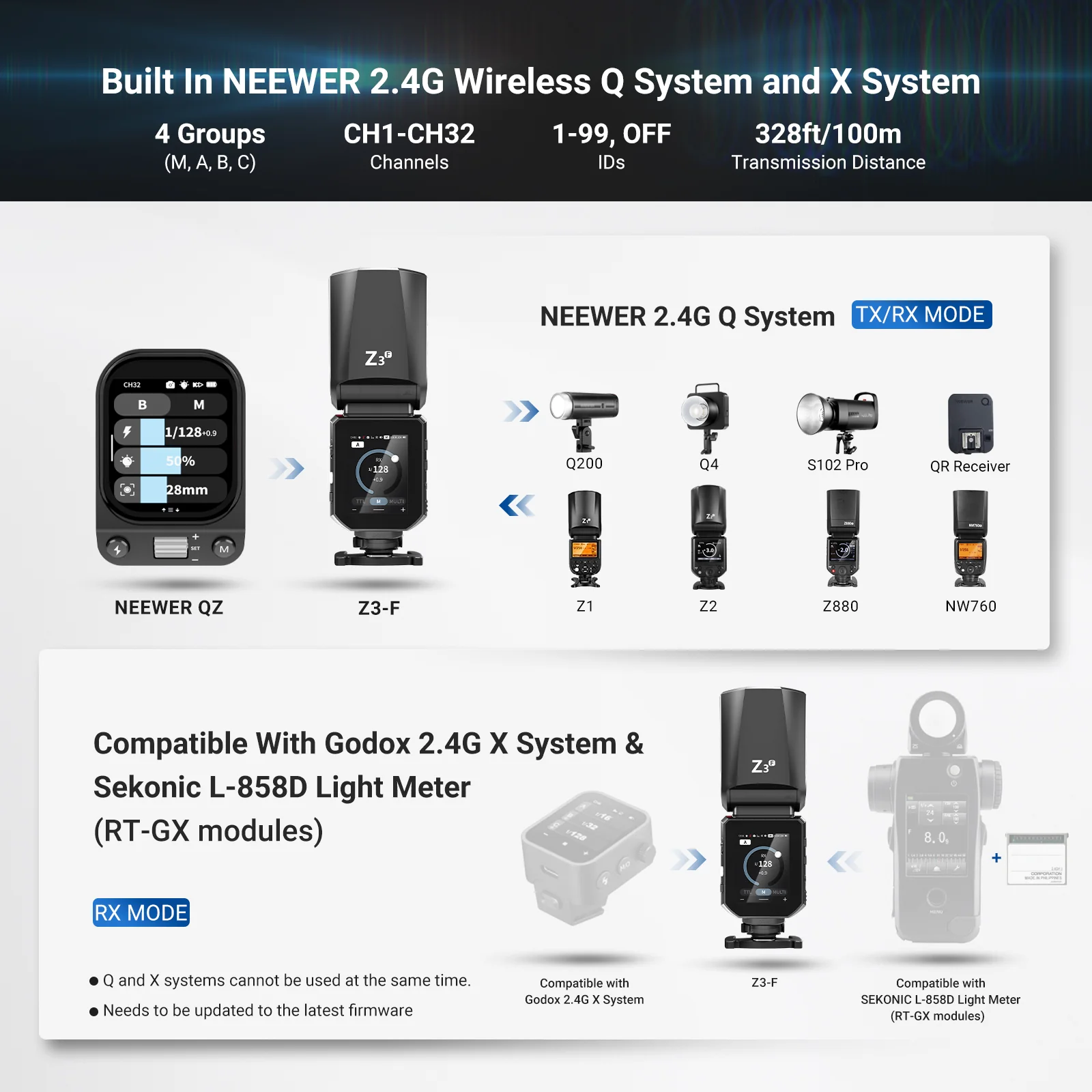 NEEWER Z3 100Ws 2.4G TTL Kamera Blitz Speedlite - Image 33